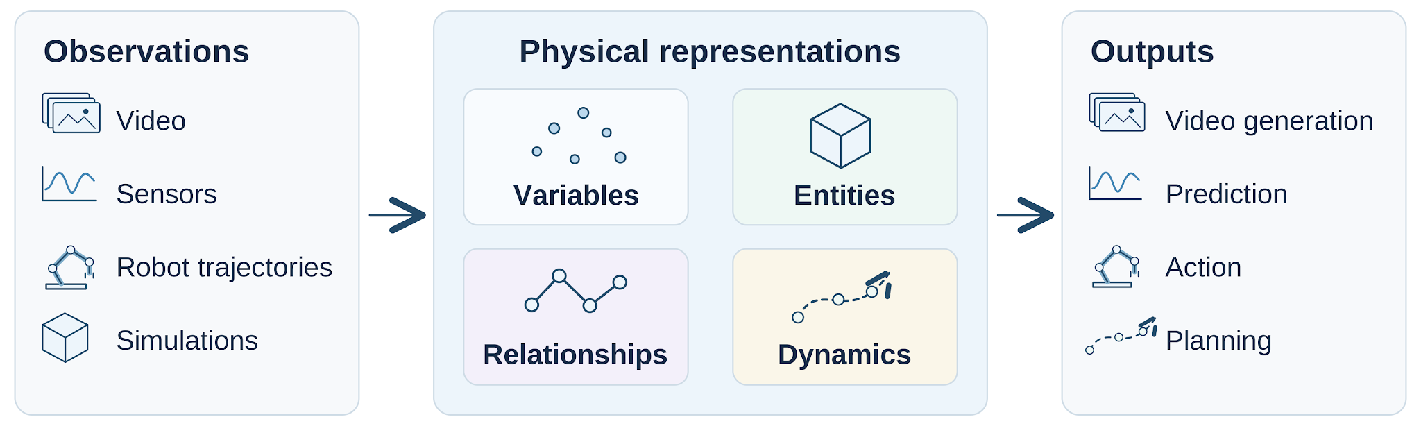 Figure 1 from the source document