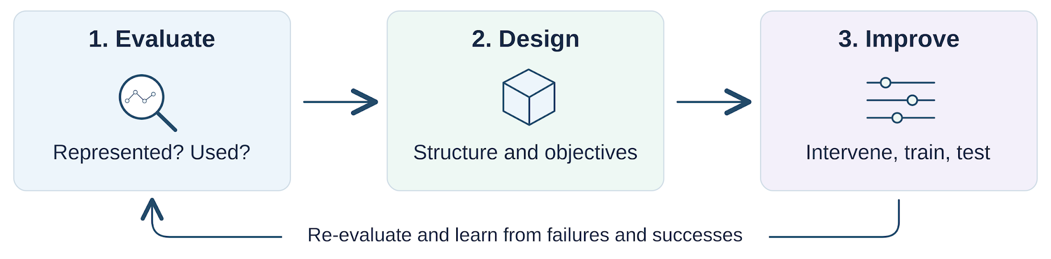 Figure 3 from the source document