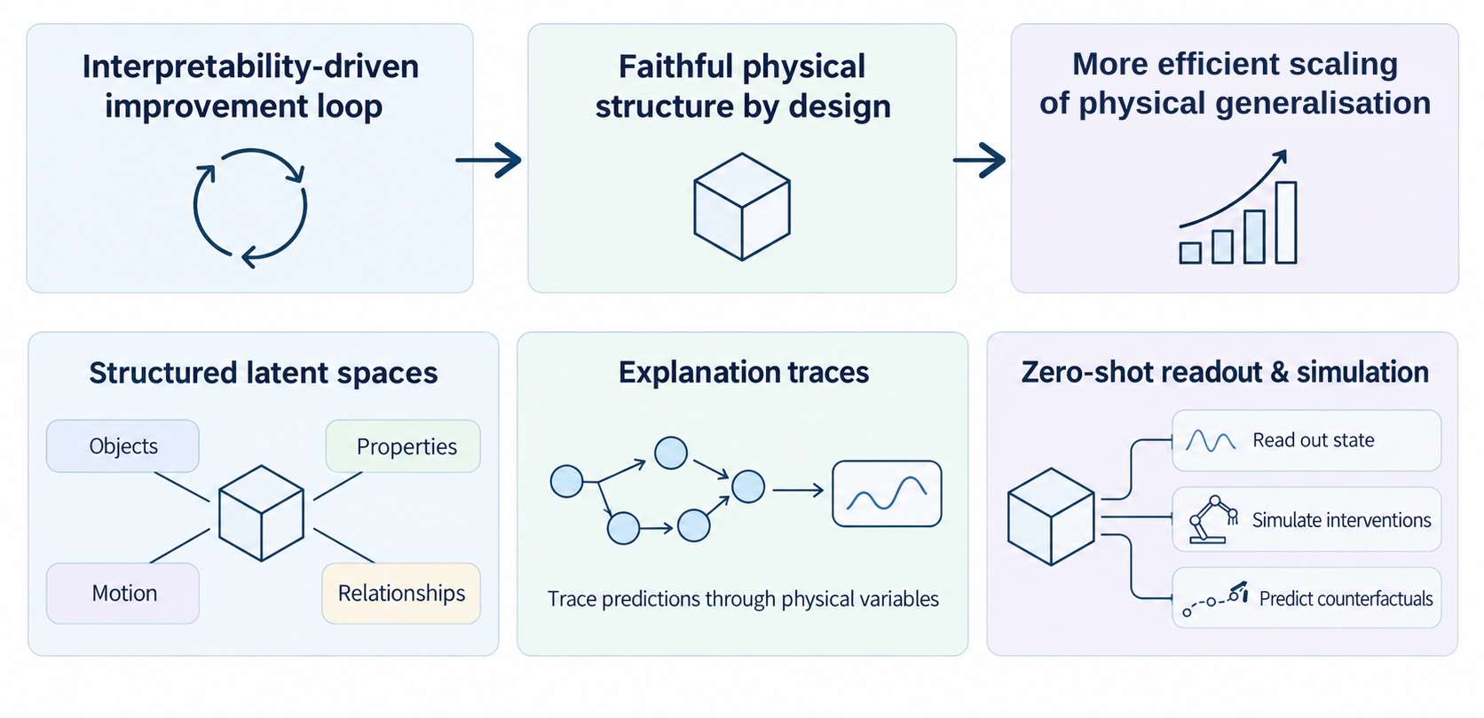 Figure 5 from the source document